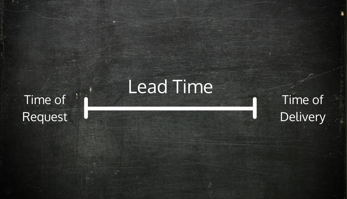 the-crucial-role-of-lead-time-in-improving-marketing-efficiency